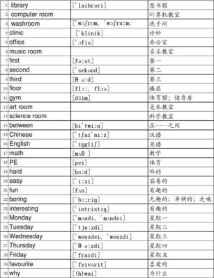 diningroom音标怎么写