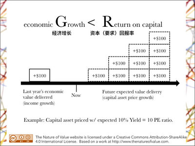 西方社会极端思潮是什么