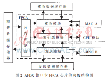 数据存储器的作用