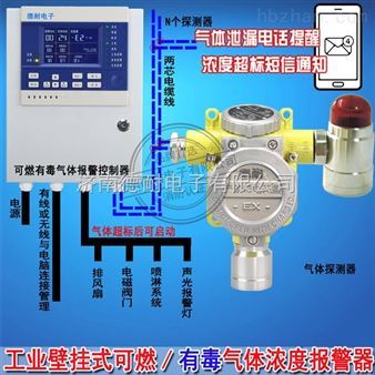 厨房可燃气体探测安装位置