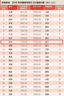 杭州富豪榜