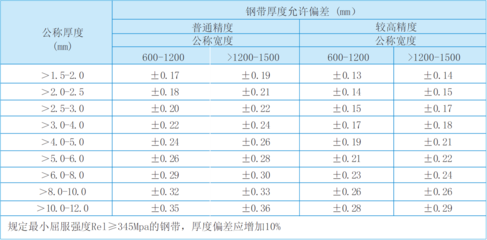 江西钢结构招聘（江西钢结构公司招聘时对于应聘者的简历有什么特别的审核标准吗）