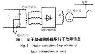 什么是发电机同步