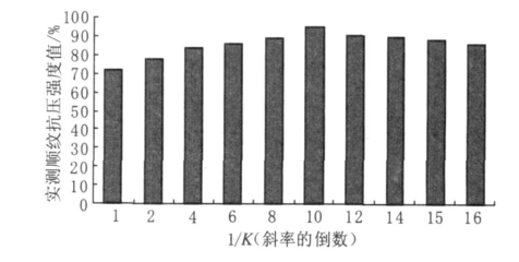 杉木叶子的功效与作用