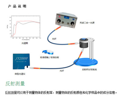 光纤中反射率什么意思