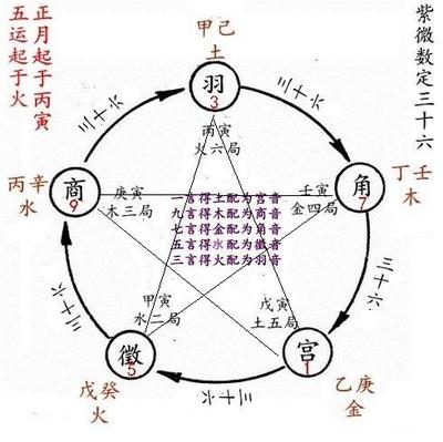 奇门遁甲和八字哪个准