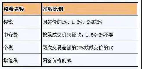 最低过户指导价