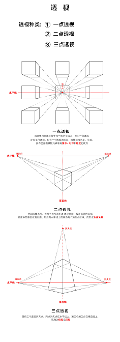 学平面设计需要什么基础