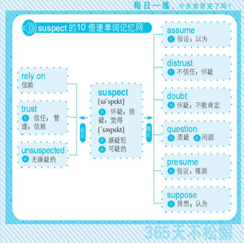 suspected的用法