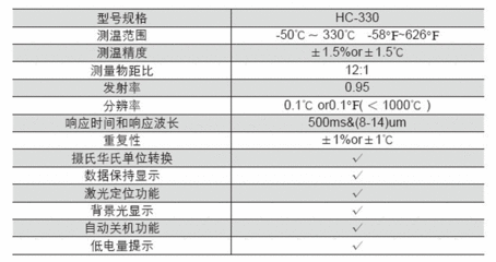 红外测温 参数意义