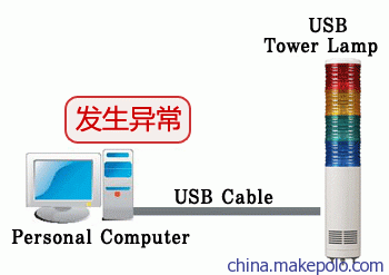 自动化设备概念图解析