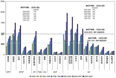 单双数据通道是什么意思啊