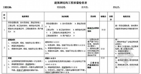 鋼結(jié)構(gòu)制作要點(diǎn)（鋼結(jié)構(gòu)制作關(guān)鍵要點(diǎn)） 結(jié)構(gòu)電力行業(yè)設(shè)計 第2張