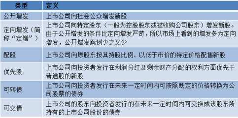 主要股东的定义