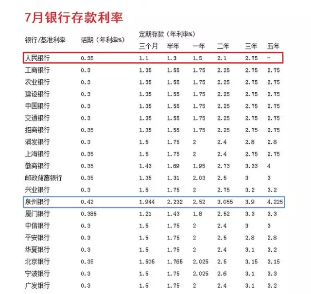 银行存款一年定期利率是多少