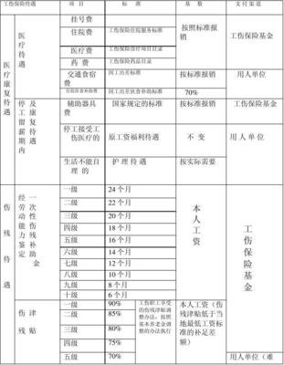 工伤10级赔偿标准
