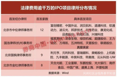 北京律师事务所收费标准