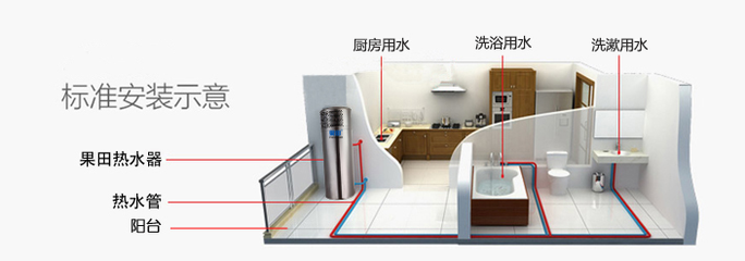 城镇厨房设计改造