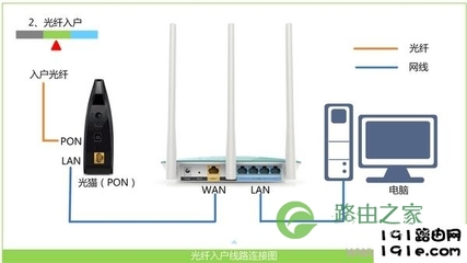 光猫与路由器的区别