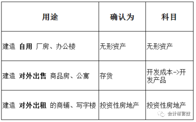 建造厂房成本包括土地使用权吗(厂房与土地使用权的评估) 建筑消防设计 第2张 建造厂房成本包括土地使用权吗(厂房与土地使用权的评估) 建筑消防设计 第2张