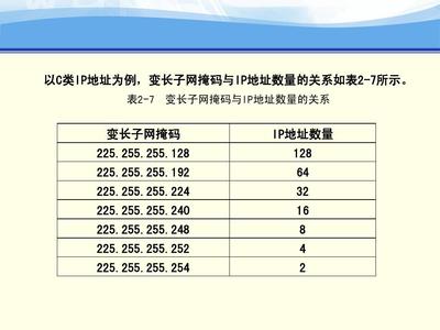 ip地址规划与分配