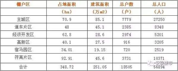 安徽省淮北市房价