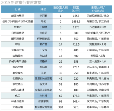 北京做網(wǎng)頁的公司排名（2024年北京地區(qū)網(wǎng)頁設計公司排名）