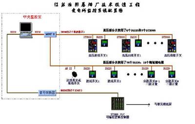 下位机程序之间有什么逻辑关系