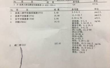 怀孕35天孕酮多少单位是什么