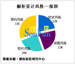 深圳最大橱柜市场