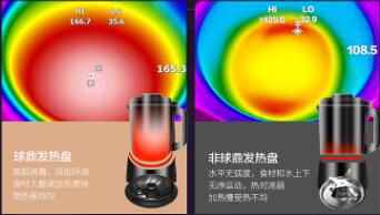 用什么加热效率高