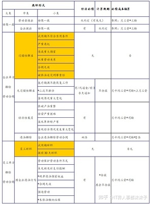 经济补偿金2n