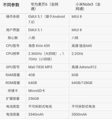 麦芒3最大支持扩展内存多少