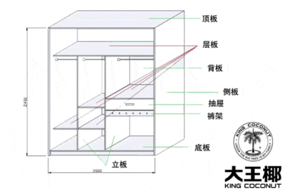 装修计算面积要求