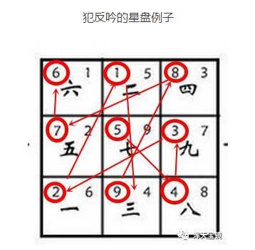 八字反吟