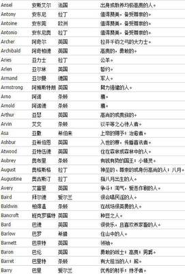 一个好听的英文名字