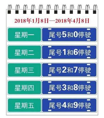 北京车限行规定