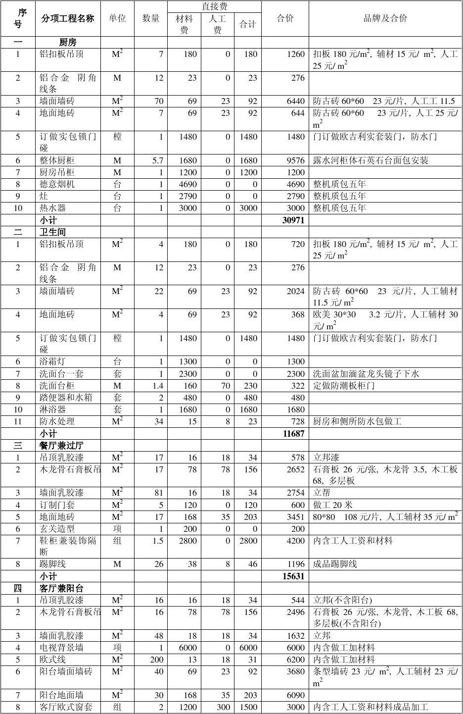 房屋装修清单明细表