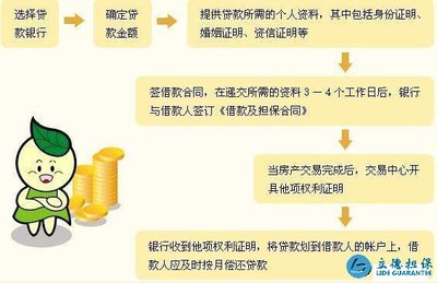 个人房屋抵押银行贷款流程