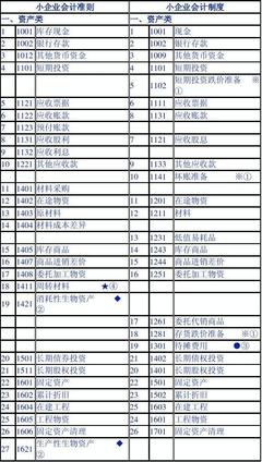 工程物资科目设置