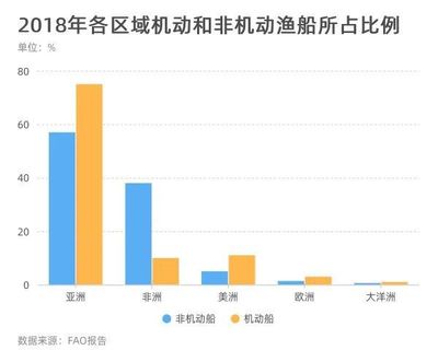 船舶比例带