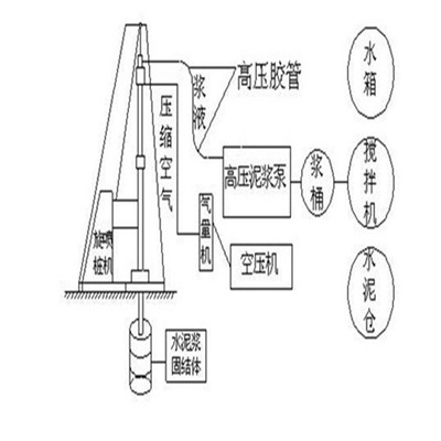 施工加固資質(zhì)怎么辦理流程（加固資質(zhì)年檢換證流程） 鋼結(jié)構(gòu)蹦極施工 第5張