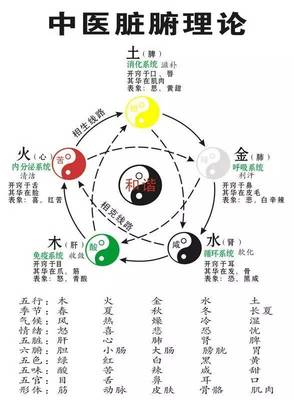 妙五行