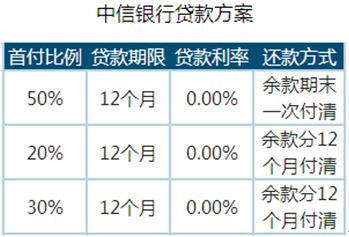 贷款买车首付比例