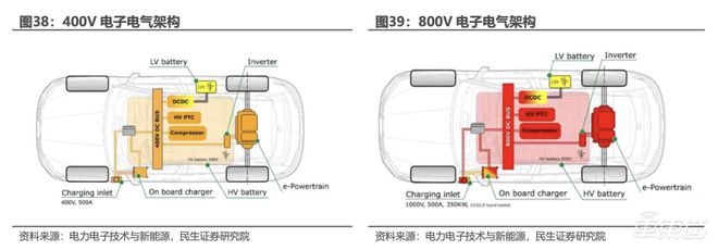 电动车中obc是什么意思