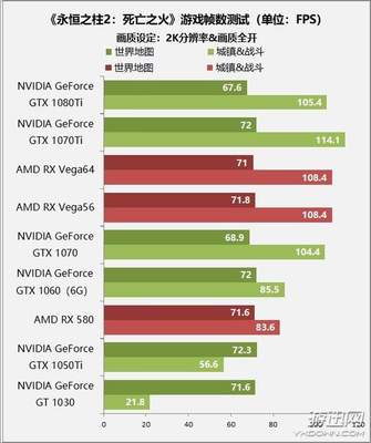 gt1030可以玩什么游戏