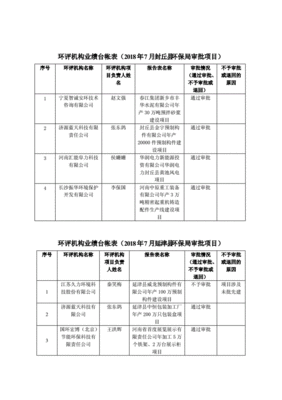 新乡日用品环评招聘电话