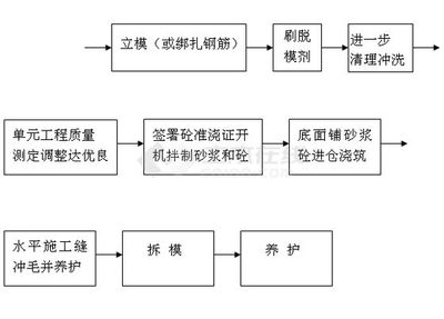 加固设计有限公司有哪些部门(加固设计公司如何进行项目管理) 结构砌体设计 第2张 加固设计有限公司有哪些部门(加固设计公司如何进行项目管理) 结构砌体设计 第2张