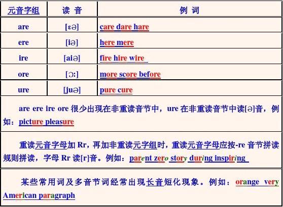 during音标划分