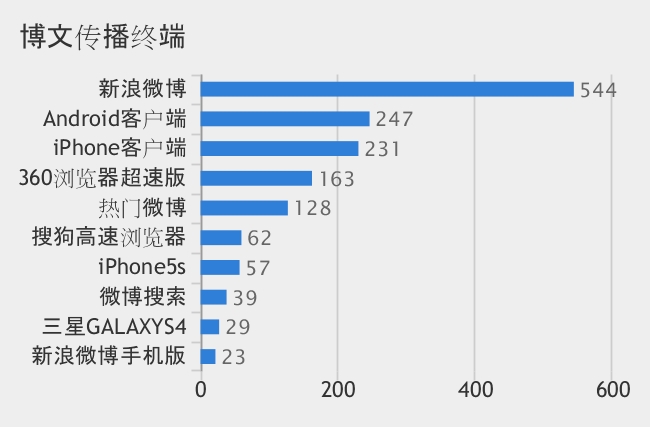 电脑市场热点